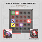 LaserLogic – Lehrreich & herausfordernd – Laser-Labyrinth-Denkspiel