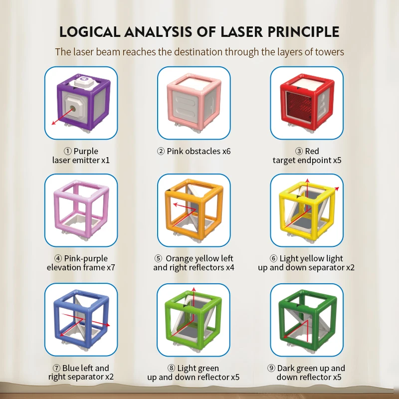 LaserLogic – Lehrreich & herausfordernd – Laser-Labyrinth-Denkspiel