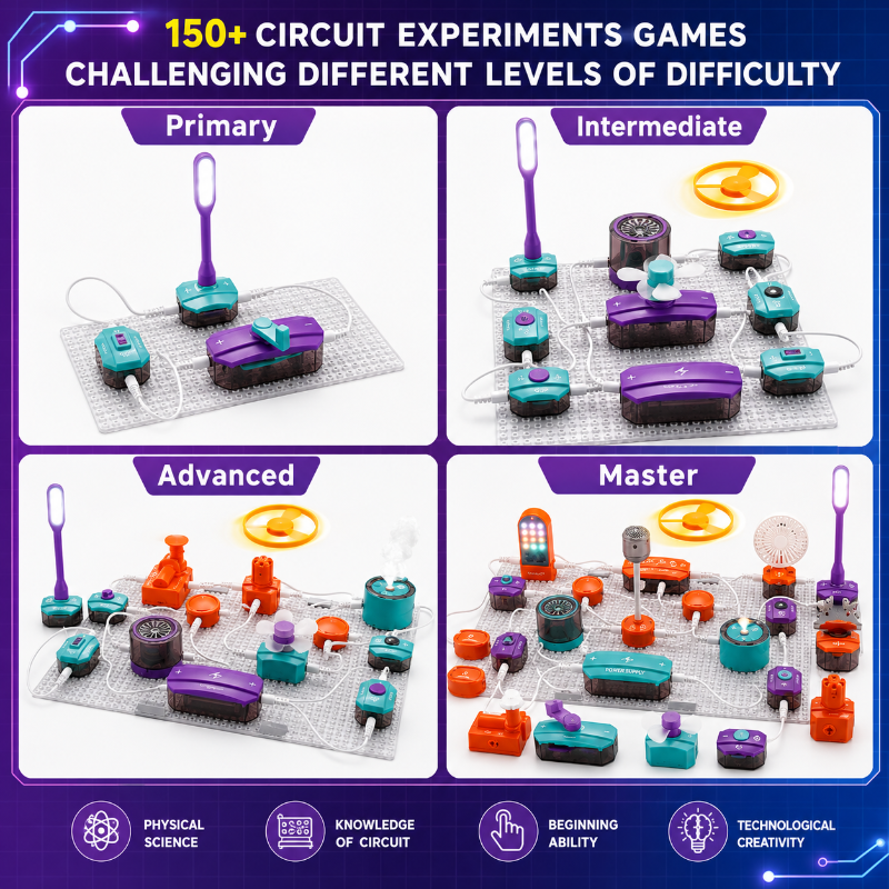 STEM Electronic Building Kit – Lehrreich & Technisch – Experimentierset für Schaltkreise