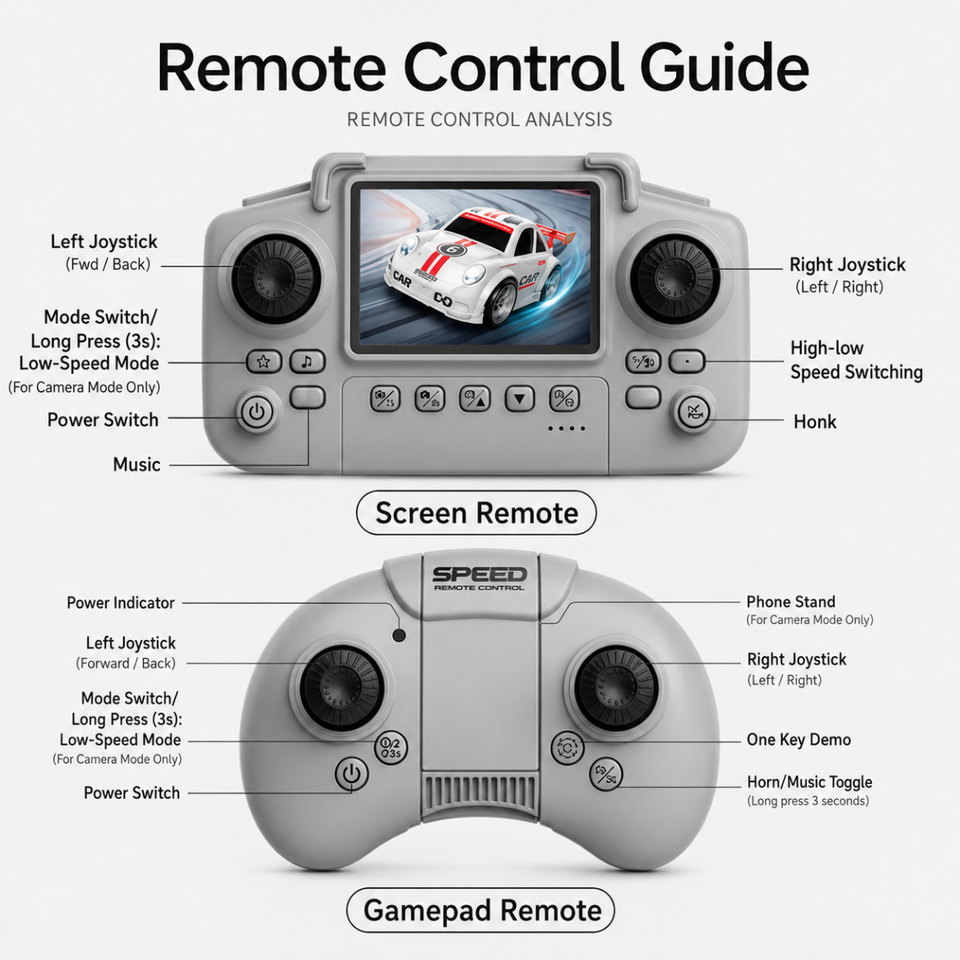 RacePro – RC & Stunt – Drift-Sensing Racer Auto mit Kamera